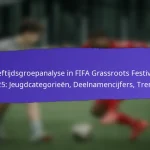 Gemeenschapsfeedback over de uitkomsten van de FIFA Grassroots Festivals 2025: Enquêtes, Getuigenissen, Suggesties